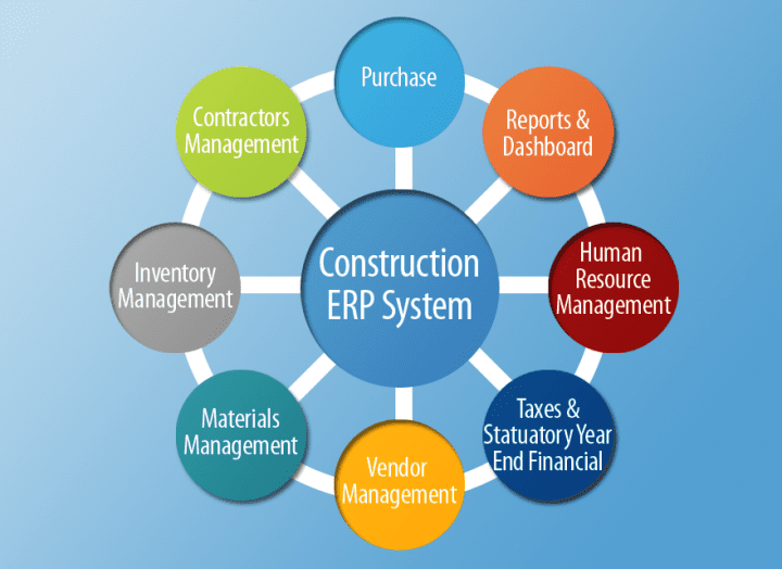 Сравнение 5 вариантов программного обеспечения Construction ERP