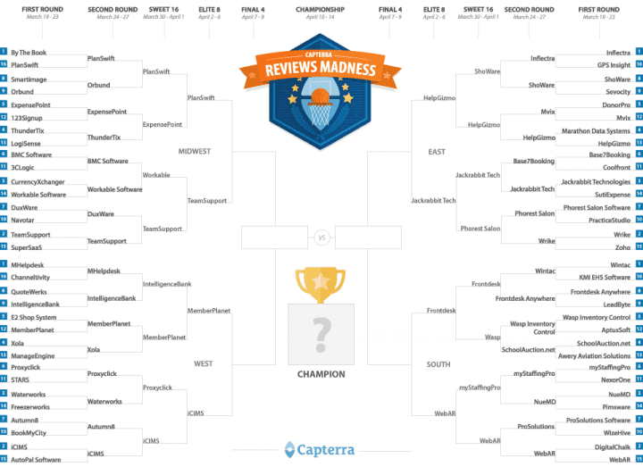 Вытяжные звуки и гудки определяют безумие обзоров Elite Eight
